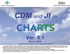 CDM/JI in CHARTS: Archives