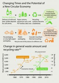Innovating Paper to Reduce Plastic Waste / The Government of Japan -  JapanGov 